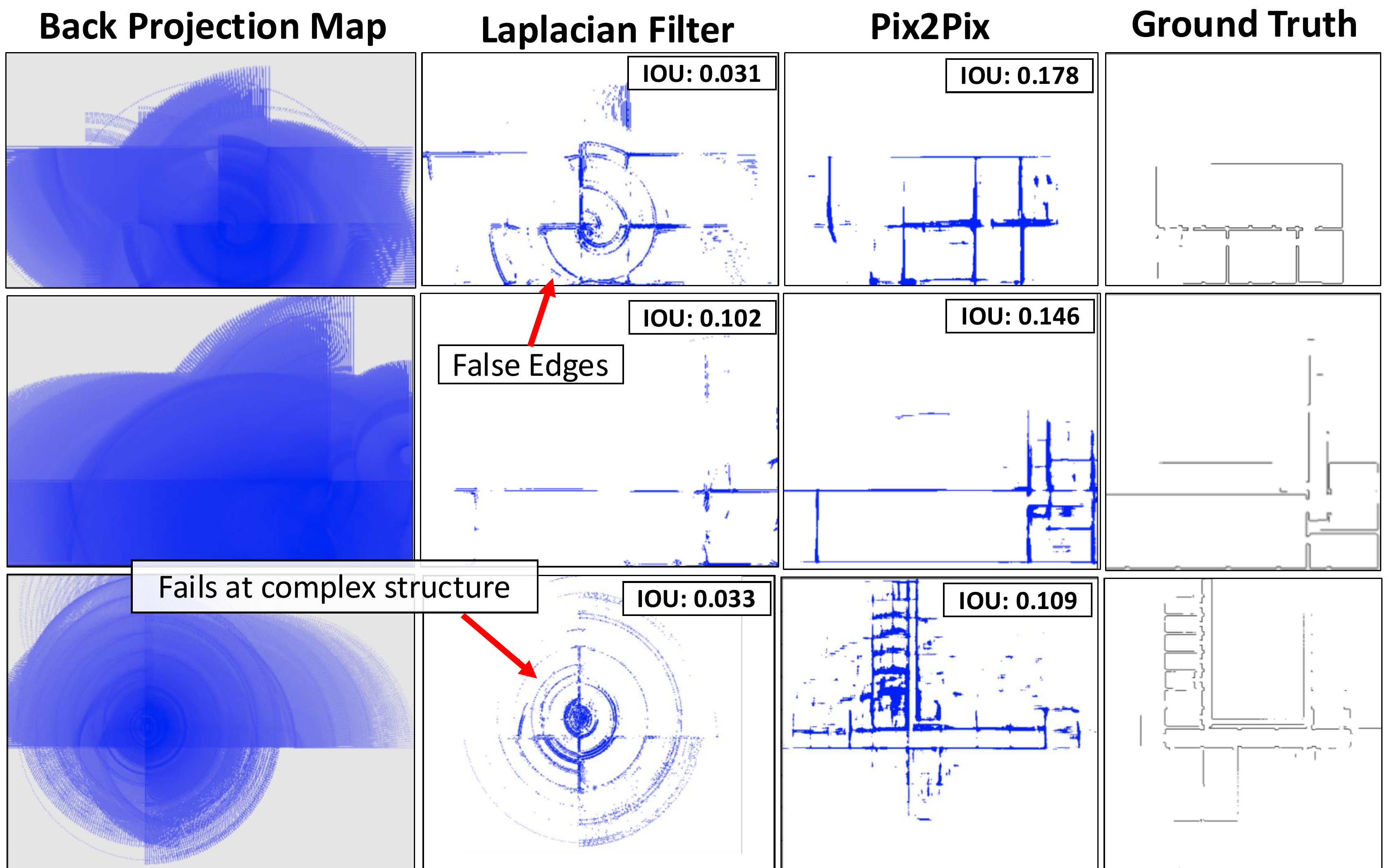 Backprojection Filtering Results